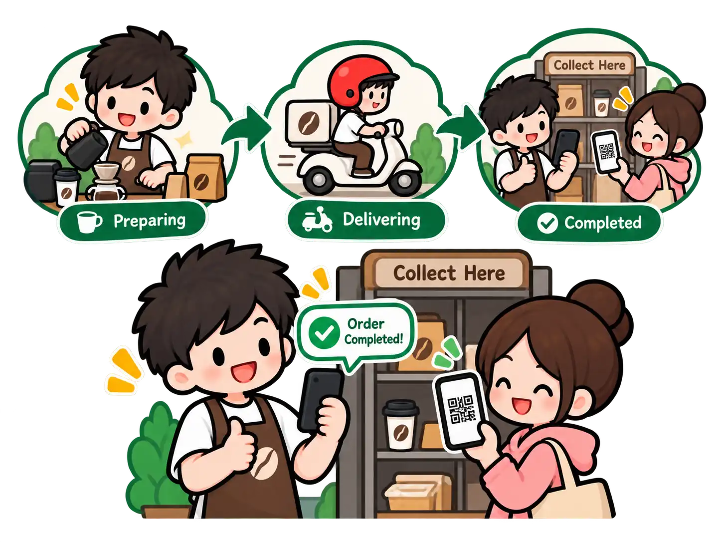 Manage orders on Weplace